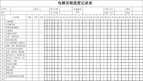 电梯安装监督收入情况（电梯安装工收入情况）-图3