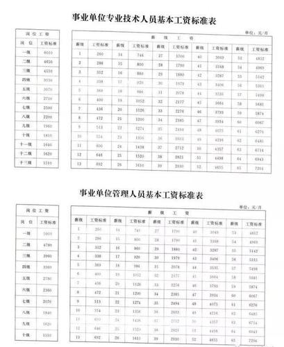 事业单位收入特点（事业单位的收入特征包括）-图3