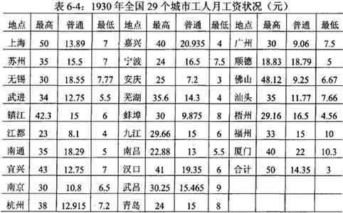 上海技术工人收入（上海工人工资是多少钱）-图1