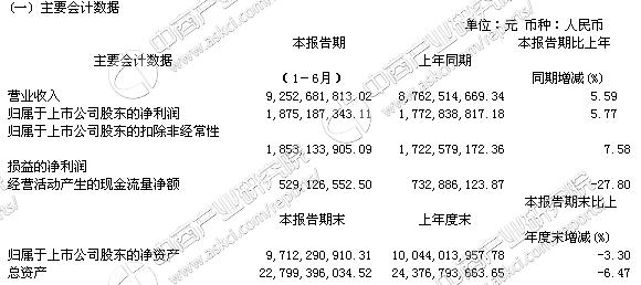 男装销售收入（男装销售业绩分析应该怎么写）-图2