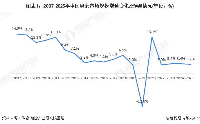 男装销售收入（男装销售业绩分析应该怎么写）-图3