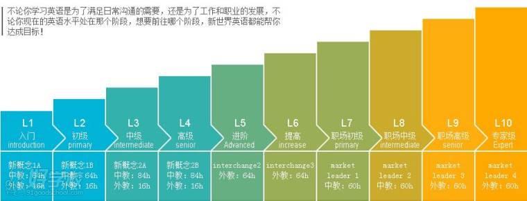 上海高级翻译收入（上海高级翻译学院学费）-图1