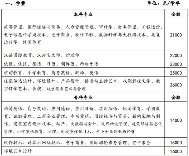 上海高级翻译收入（上海高级翻译学院学费）-图3