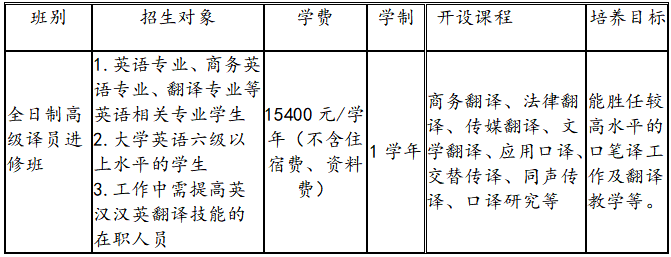 上海高级翻译收入（上海高级翻译学院学费）-图2