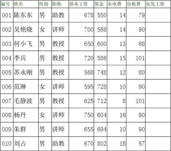 河北教师收入状况（河北教师工资表）-图3