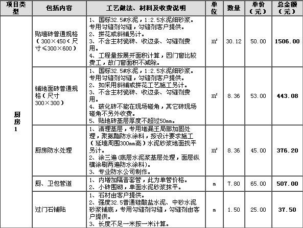 武汉家装顾问月收入（家装顾问工资有出路吗）-图1