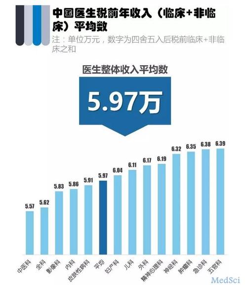 南京影像科室医生收入（南京影像科室医生收入多少）-图2