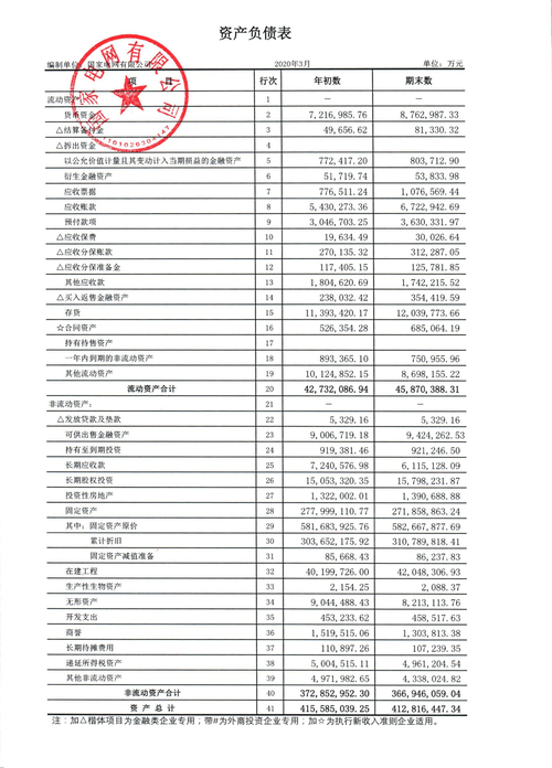 电网收入水平（国家电网公司收入）-图3