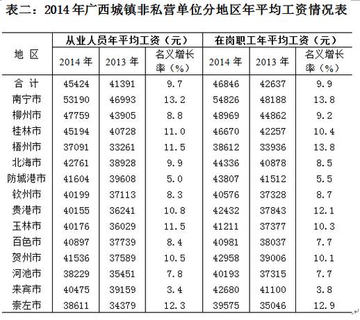 广州地税工资收入（广州地税工资收入多少）-图3