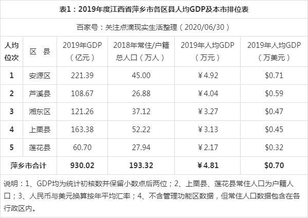 萍乡市人均收入（萍乡市人均收入是多少）-图1