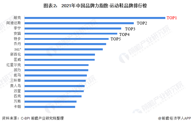 2013匹克主营收入（匹克2020年收入）-图1