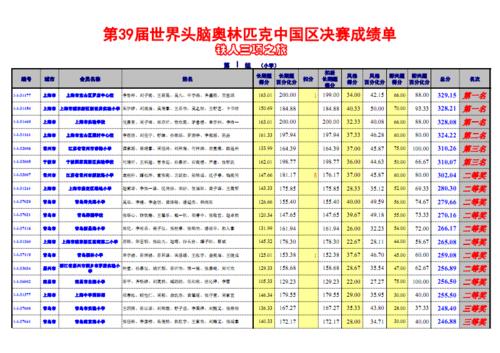 2013匹克主营收入（匹克2020年收入）-图3