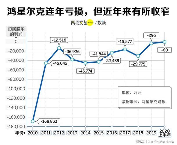 2013匹克主营收入（匹克2020年收入）-图2