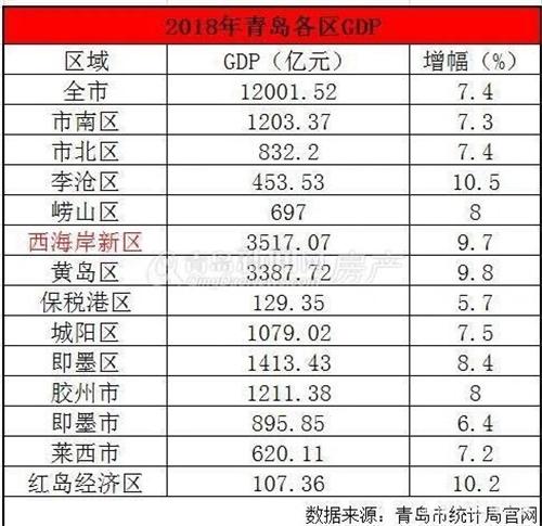 2016青岛人均收入（2018青岛人均可支配收入）-图3