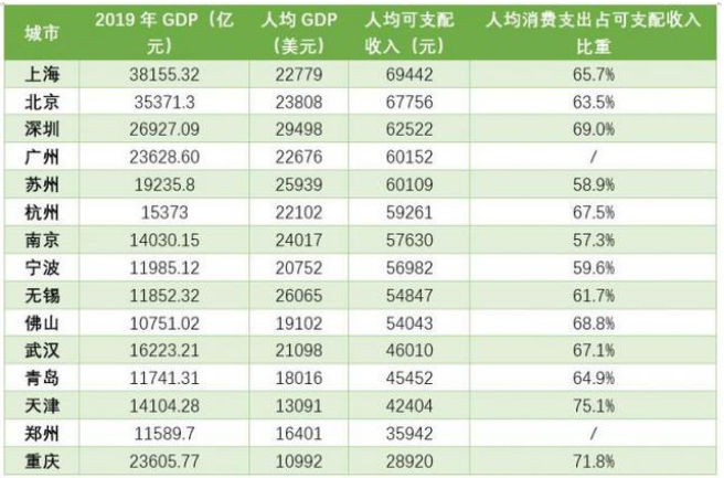 2016青岛人均收入（2018青岛人均可支配收入）-图2