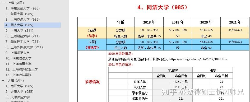 同济研究生收入（同济 研究生一个月发多少钱）-图3