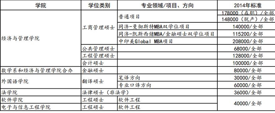 同济研究生收入（同济 研究生一个月发多少钱）-图2