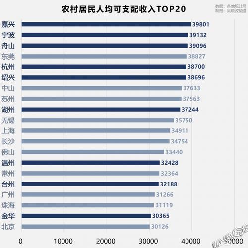 嘉兴收入水平（嘉兴人均收入工资2020）-图2