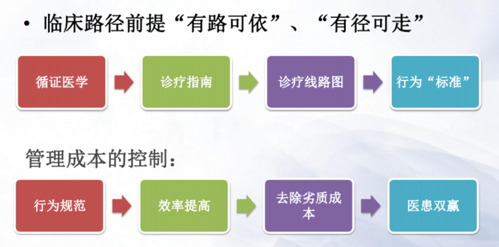 临床路径医生收入（临床医生赚钱吗）-图3