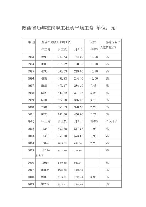 陕西高中老师收入（陕西省高中老师工资是多少）-图3