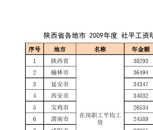 陕西高中老师收入（陕西省高中老师工资是多少）-图2