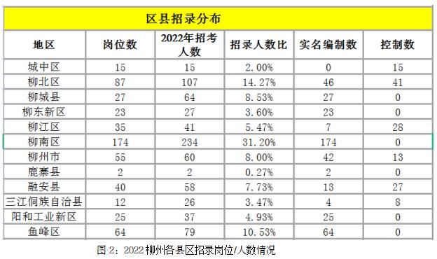 柳州事业单位收入（柳州事业单位收入水平）-图3