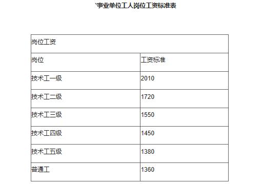 柳州事业单位收入（柳州事业单位收入水平）-图1