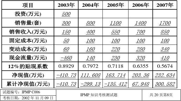 ipmp的年收入（cdpr年收入）-图2