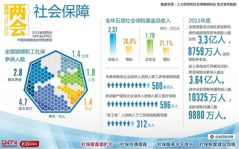 社会保障、收入分配（社会保障收入是按劳分配吗）-图3