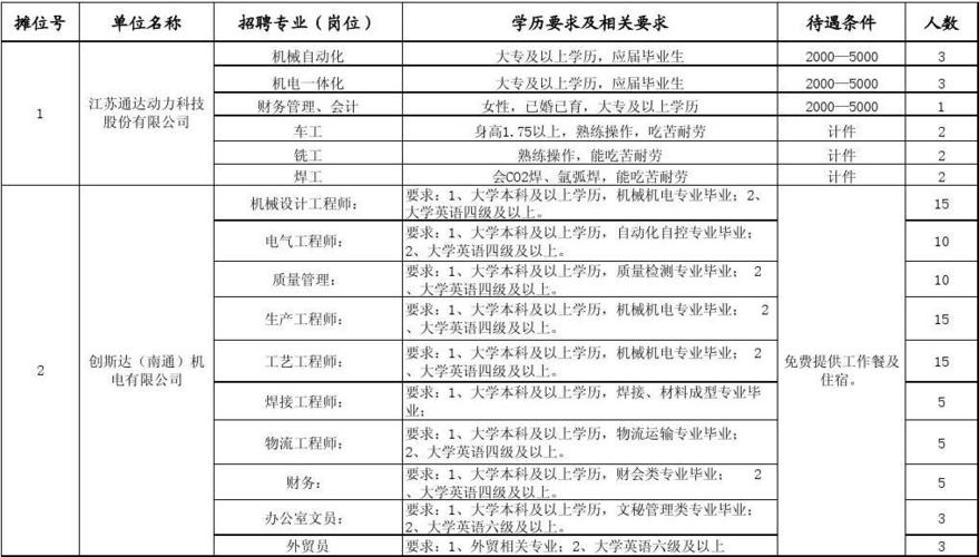 南通汽修收入（南通汽修厂招聘信息）-图1