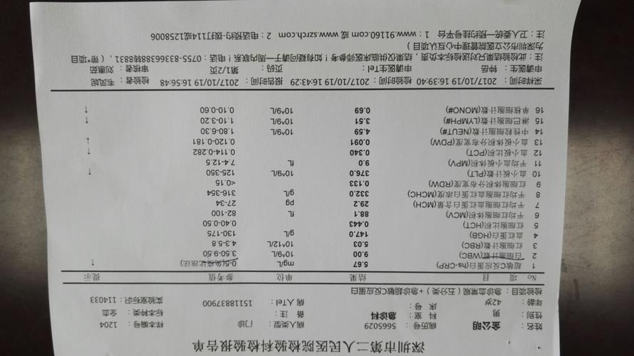 检验科医生收入和医生收入（医院里检验科医生收入）-图1