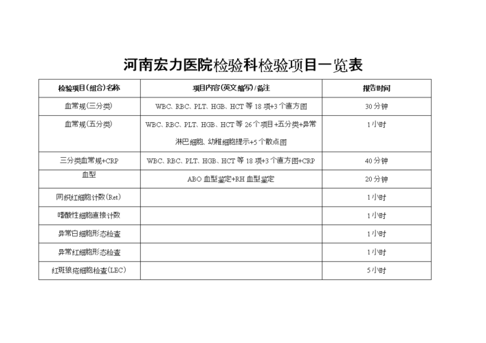 检验科医生收入和医生收入（医院里检验科医生收入）-图3