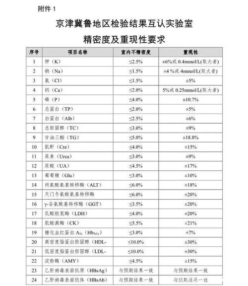 检验科医生收入和医生收入（医院里检验科医生收入）-图2