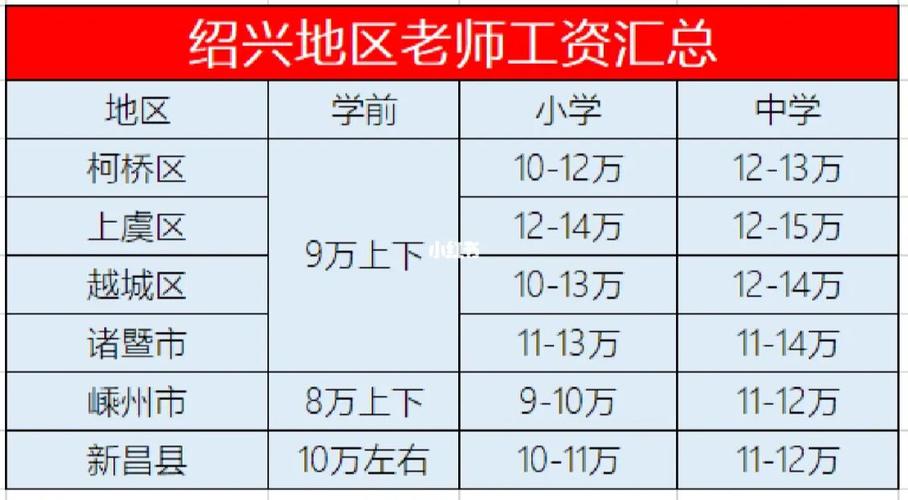 诸暨教师收入（诸暨小学老师最新工资）-图2