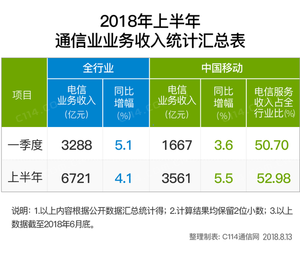 10086收入（10086客服收入）-图1