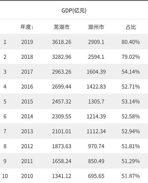 安徽滁州收入（安徽滁州人均收入）-图2