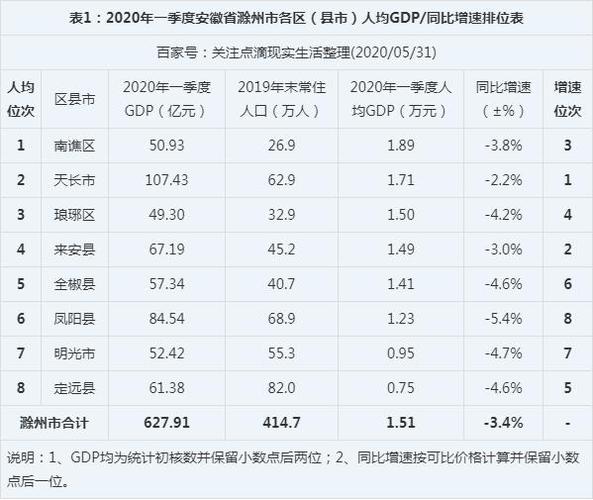 安徽滁州收入（安徽滁州人均收入）-图3