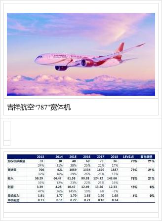 吉祥航空收入多少（吉祥航空公司有多少员工）-图3