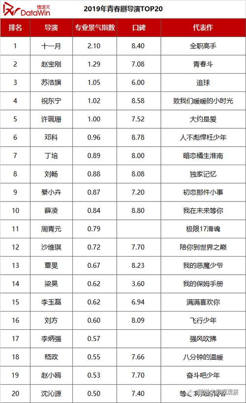 编剧导演收入（编剧导演收入怎么样）-图1