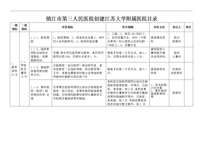 镇江医院收入（镇江医生工资水平怎么样）-图3