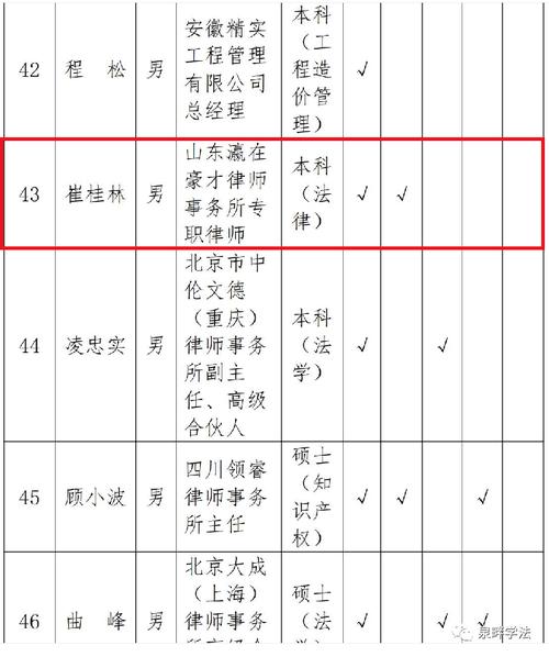 桂林仲裁员收入（桂林仲裁员收入多少钱）-图1