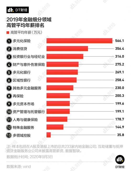 杭州投行收入（杭州投行收入多少）-图3