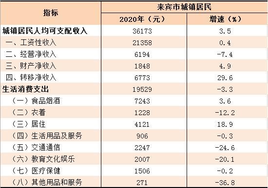 来宾市2016年财政收入（2020年来宾市各县市财政情况）-图2