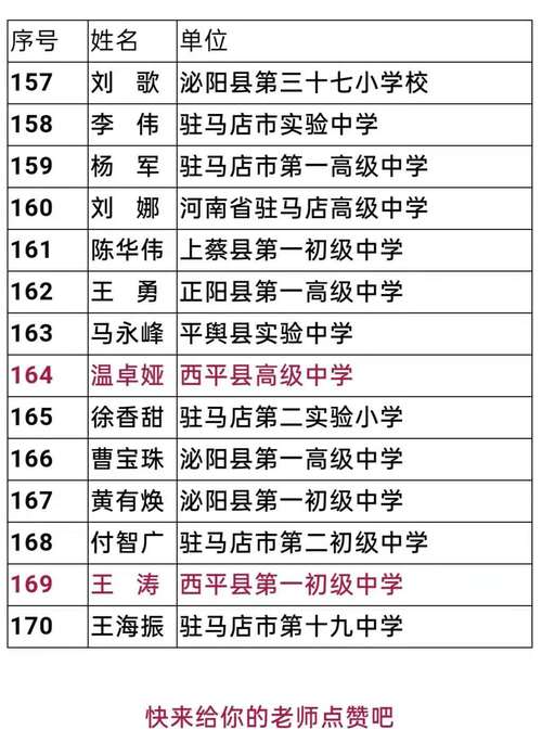 西平教师平均收入（西平教师平均收入多少）-图1