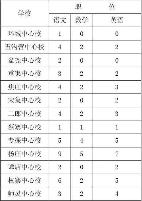 西平教师平均收入（西平教师平均收入多少）-图3