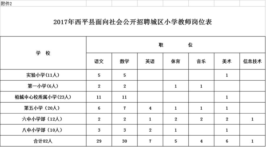 西平教师平均收入（西平教师平均收入多少）-图2