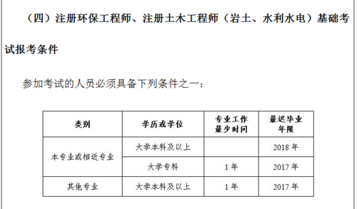 注册环保工程师收入（注册环保工程师收入多少）-图3