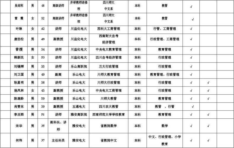 电大老师收入（电大老师收入高吗）-图2