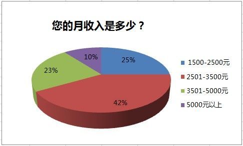 哈尔滨月收入（哈尔滨月收入5000什么水平）-图3