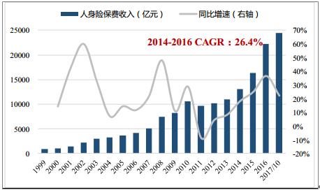 2012年保费收入（历年保费收入）-图2